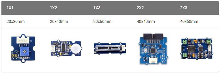 http://wiki.seeedstudio.com/Grove_System/#size-of-grove
