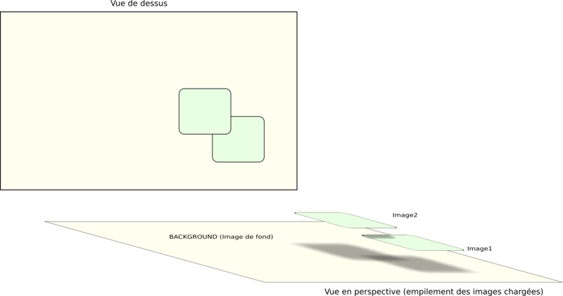 Empilement des images chargées dans pygame