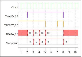 VHDL - AXI4 Exemple 1